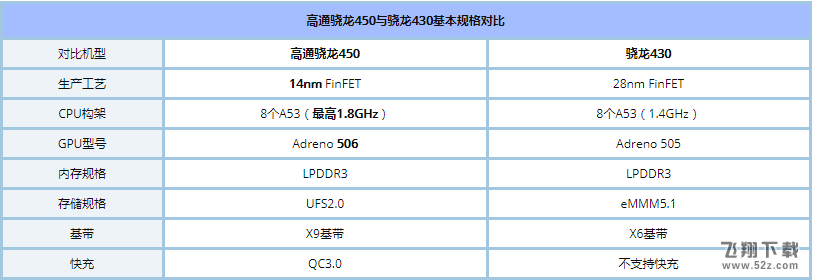 荣耀畅玩7A和红米5哪个好_红米5和荣耀畅玩7A区别对比评测