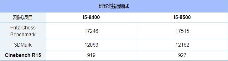 i5 8400和i5 8500哪个好_i5 8400和i5 8500区别对比实用评测