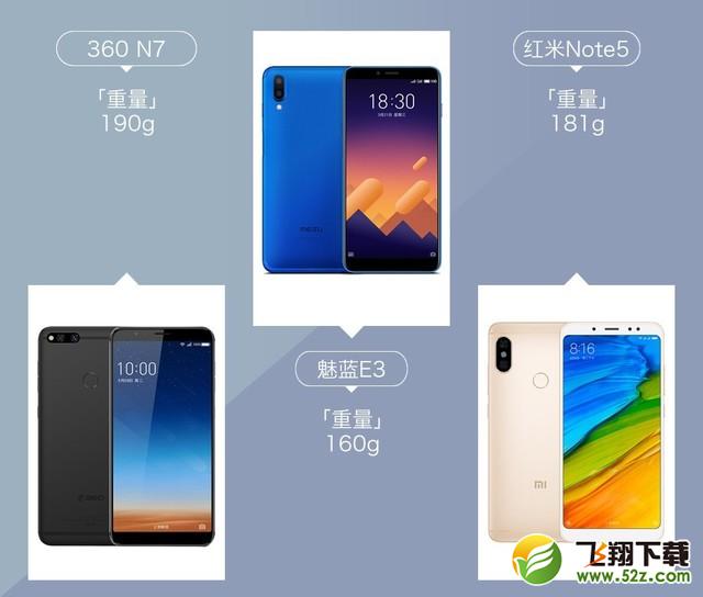 360N7、魅蓝E3、红米Note5哪个好_360N7、魅蓝E3、红米Note5对比评测