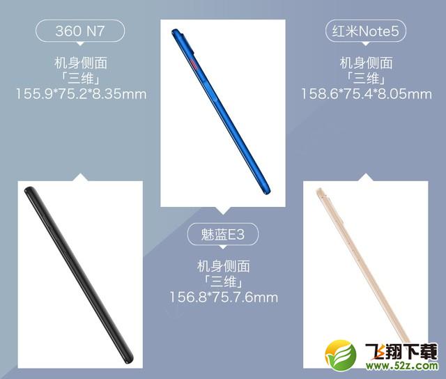 360N7、魅蓝E3、红米Note5哪个好_360N7、魅蓝E3、红米Note5对比评测