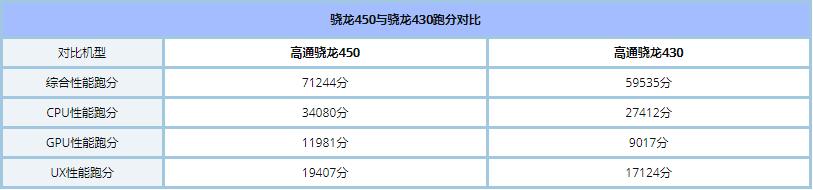 荣耀畅玩7A和7C哪个好_华为荣耀畅玩7C与7A的区别对比评测
