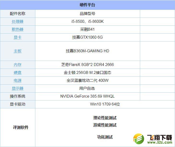 i5 8500和8600K哪个好_i5-8500和i5-8600K区别对比实用评测