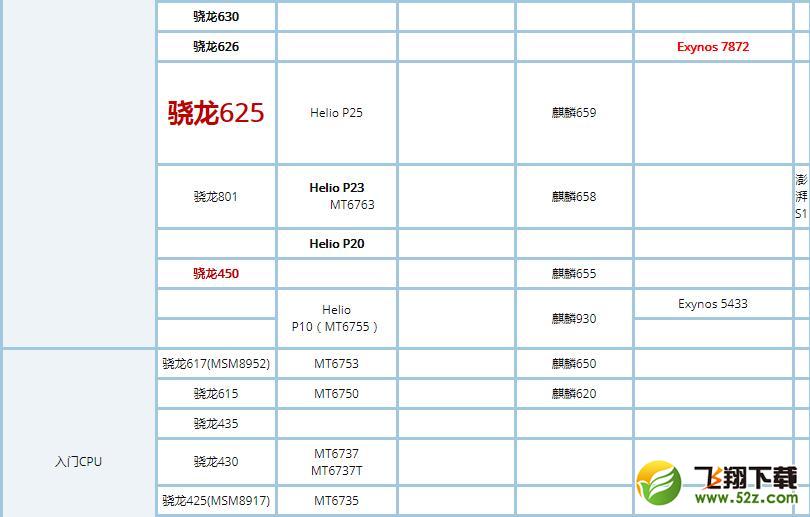 骁龙845和苹果A11哪个好_苹果A11与骁龙845区别对比评测