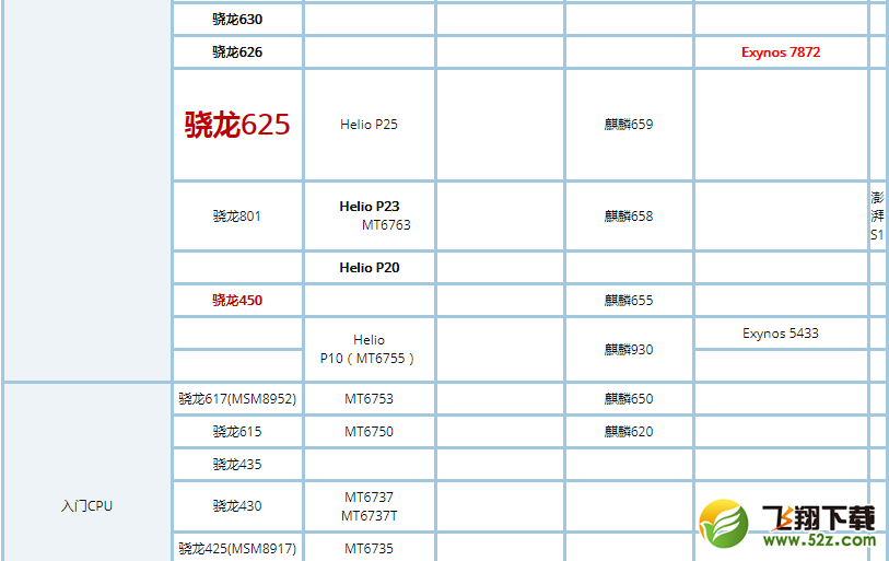 高通骁龙636和450哪个好_骁龙450和636区别对比评测高通骁龙636和450哪个好_骁龙450和636区别对比评测