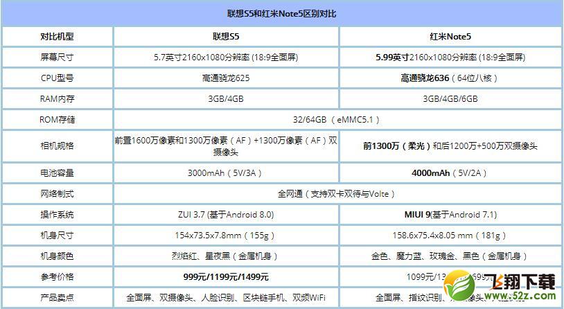 联想S5和红米Note5哪个好_红米Note5与联想S5区别对比评测