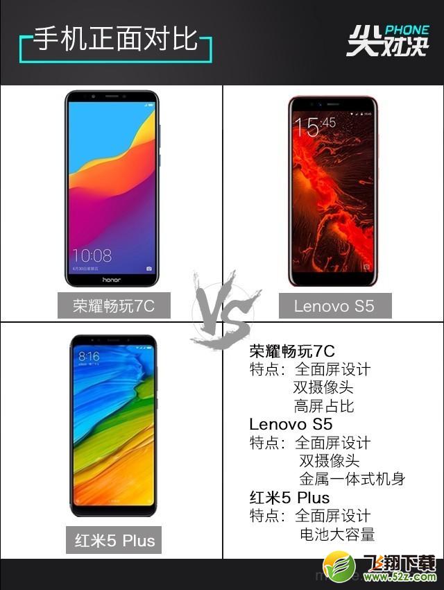 联想S5、荣耀畅玩7C、红米5 Plus哪个好_联想S5、荣耀畅玩7C、红米5 Plus性能评测对比