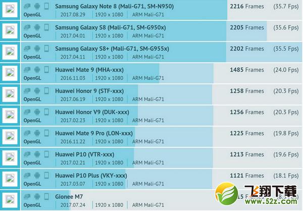 麒麟970和骁龙835哪个好_麒麟970与骁龙835评测对比