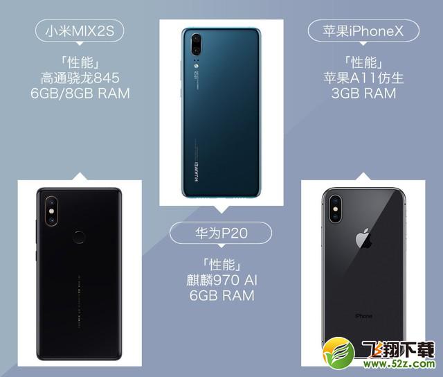 小米MIX2S、华为P20、苹果iPhone X哪个好_小米MIX2S、华为P20、苹果iPhone X对比评测