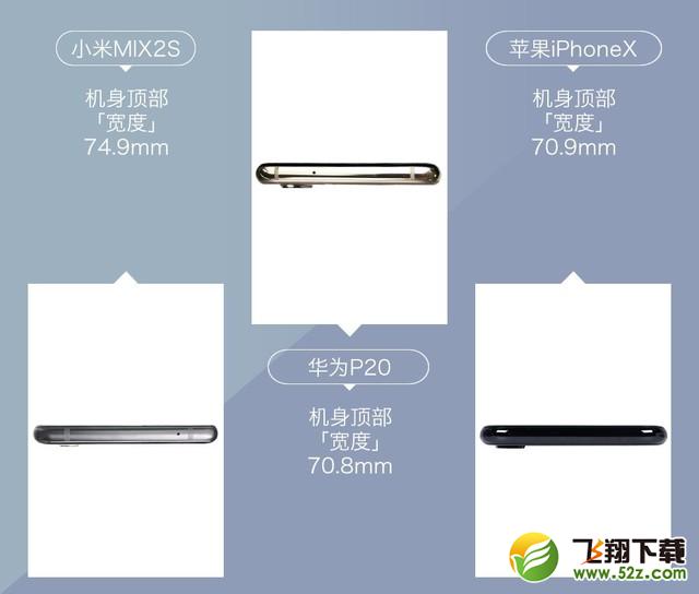 小米MIX2S、华为P20、苹果iPhone X哪个好_小米MIX2S、华为P20、苹果iPhone X对比评测
