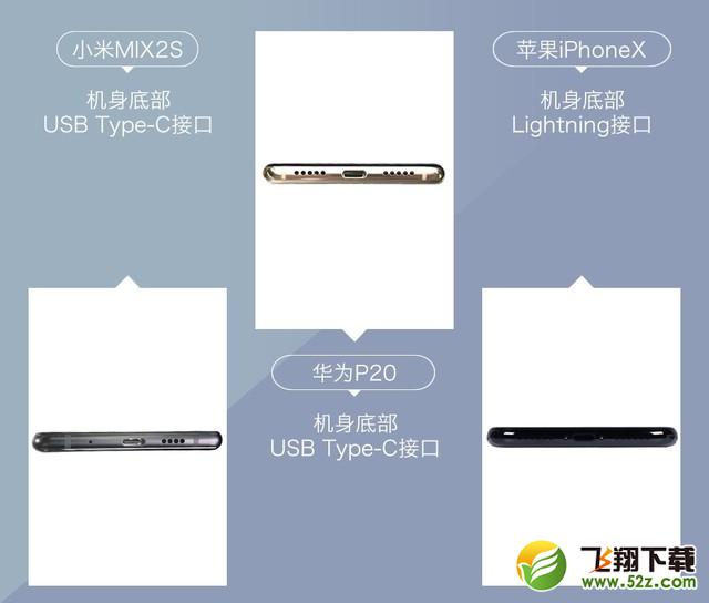小米MIX2S、华为P20、苹果iPhone X哪个好_小米MIX2S、华为P20、苹果iPhone X对比评测