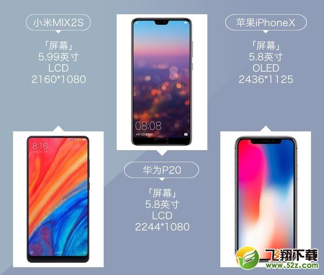 小米MIX2S、华为P20、苹果iPhone X哪个好_小米MIX2S、华为P20、苹果iPhone X对比评测