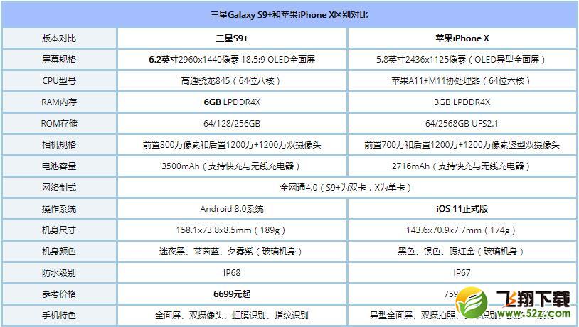 三星S9+和iPhone X哪个好_苹果X和三星S9+区别对比评测