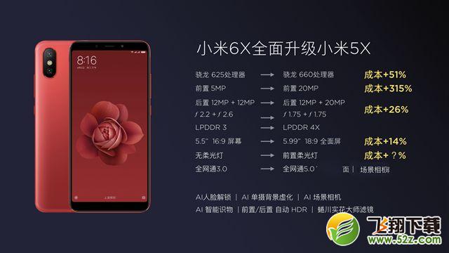 小米6X和小米5X哪个好_小米6X和小米5X评测对比