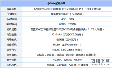 小米6x和红米note5哪个好_小米6x和红米note5对比评测