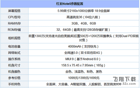 小米6x和红米note5哪个好_小米6x和红米note5对比评测