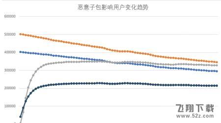 寄生推病毒是什么_寄生推病毒防御方法教程