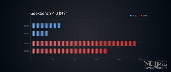 红米note5和魅蓝e3哪个好_红米note5和魅蓝e3性能评测对比