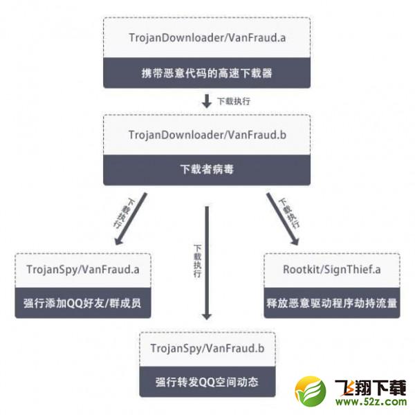 VanFraud病毒是什么_VanFraud病毒预防解决办法