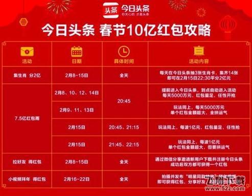 今日头条集生肖卡全部集满有什么奖励_今日头条集生肖卡怎么全部集齐_今日头条集生肖卡奖励介绍