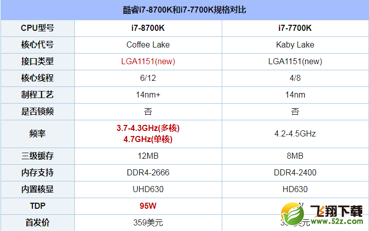 i7-8700K和7700K哪个好_i7-8700K和7700K有什么区别_i7-8700K和7700K评测对比