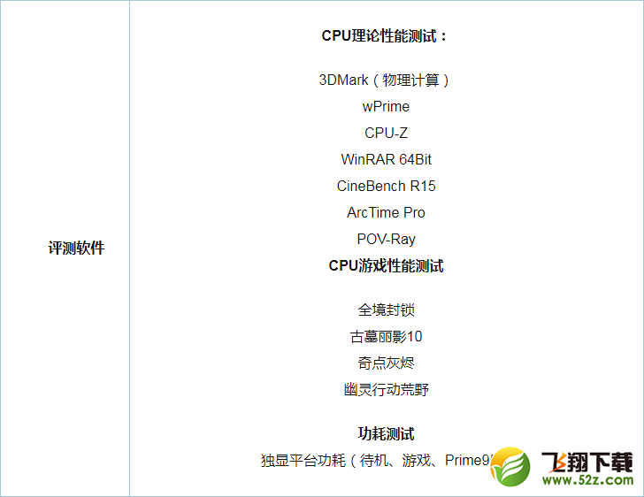 i5 7500和i3 8100哪个好_i5 7500和i3 8100评测对比