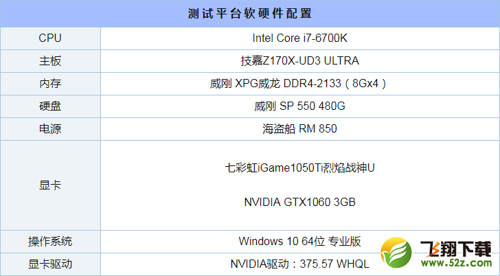 GTX1050Ti和GTX1060 3G版哪个好_GTX1050Ti和GTX1060 3G版评测对比