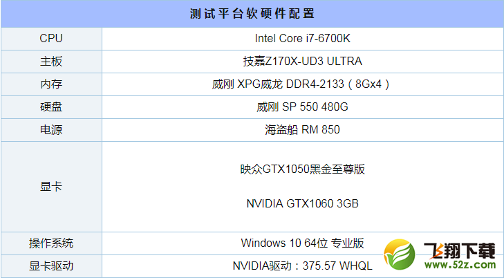 GTX1050和1060 3G哪个好_GTX1050和1060 3G评测对比