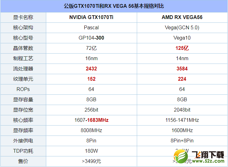 GTX1070Ti和RX VEGA56哪个好_GTX1070Ti和RX VEGA56评测对比