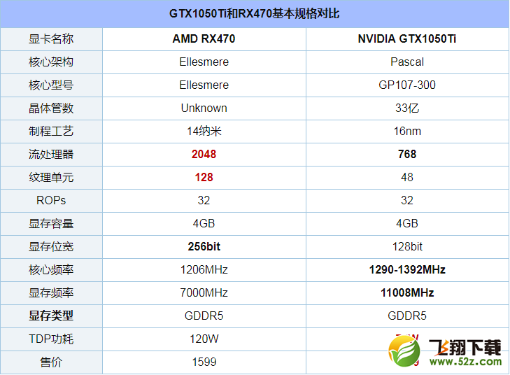 GTX1050Ti和RX470哪个好_GTX1050Ti和RX470评测对比
