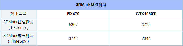 GTX1050Ti和RX470哪个好_GTX1050Ti和RX470评测对比