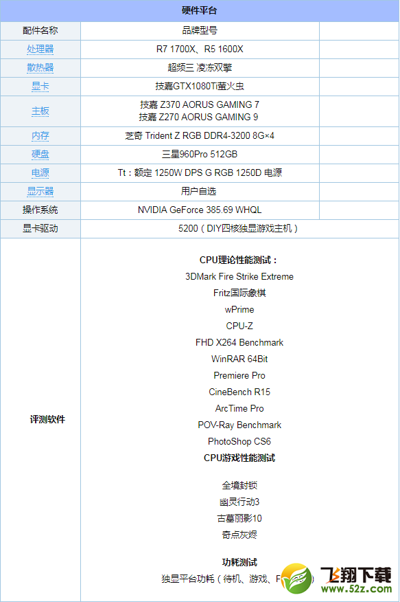 R5 1600X和R7 1700X哪个好_R5 1600X和R7 1700X评测对比