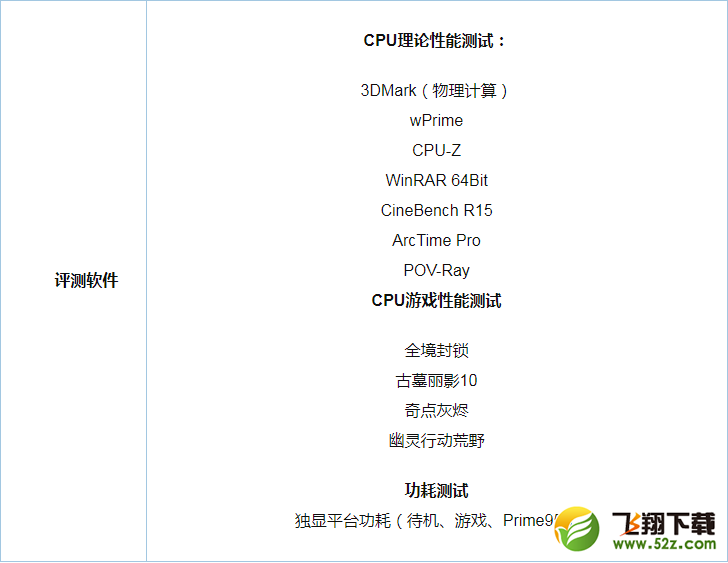 R5 1600和i3 8350K哪个好_R5 1600和i3 8350K评测对比