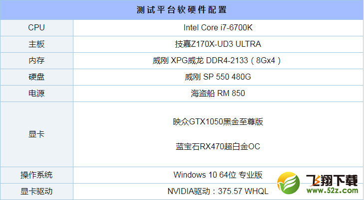 GTX1050和RX470哪个好_GTX1050和RX470评测对比
