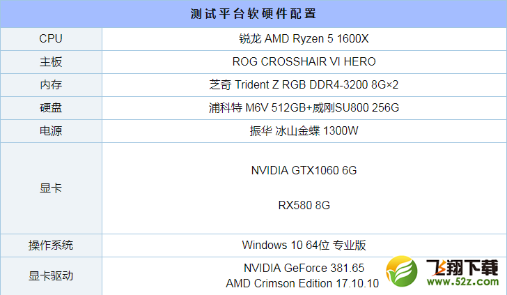 GTX1060和RX580哪个好_GTX1060和RX580评测对比