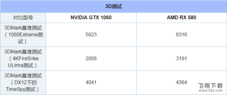 GTX1060和RX580哪个好_GTX1060和RX580评测对比