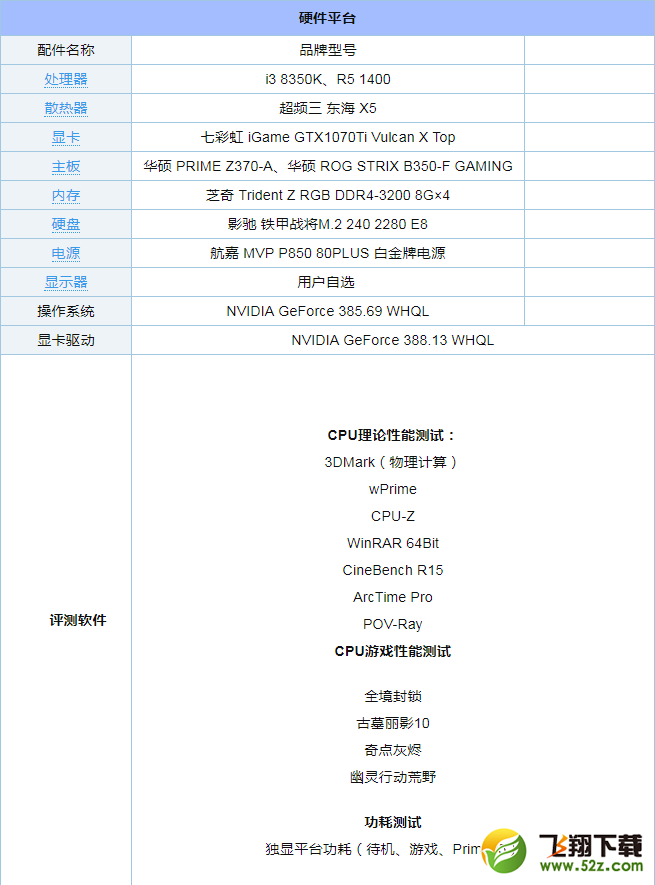 R5-1400和i3-8350K哪个好_R5-1400和i3-8350K评测对比
