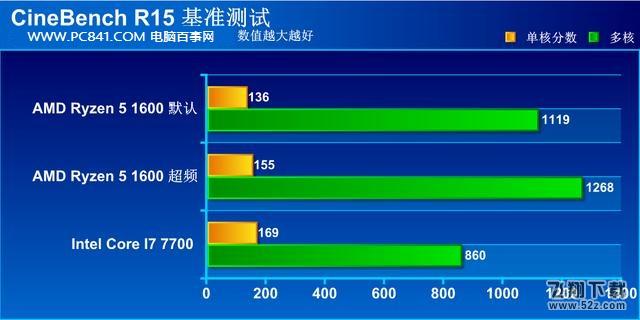 R5-1600和i7-7700哪个好_R5-1600和i7-7700性能评测对比