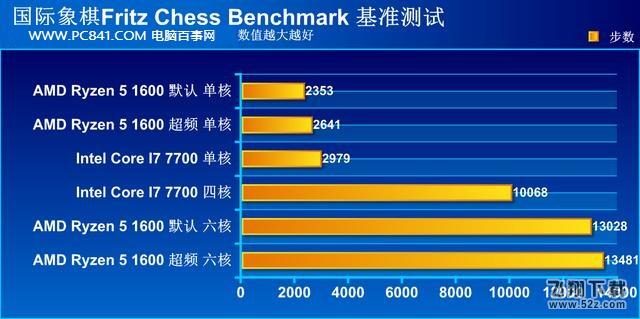 R5-1600和i7-7700哪个好_R5-1600和i7-7700性能评测对比