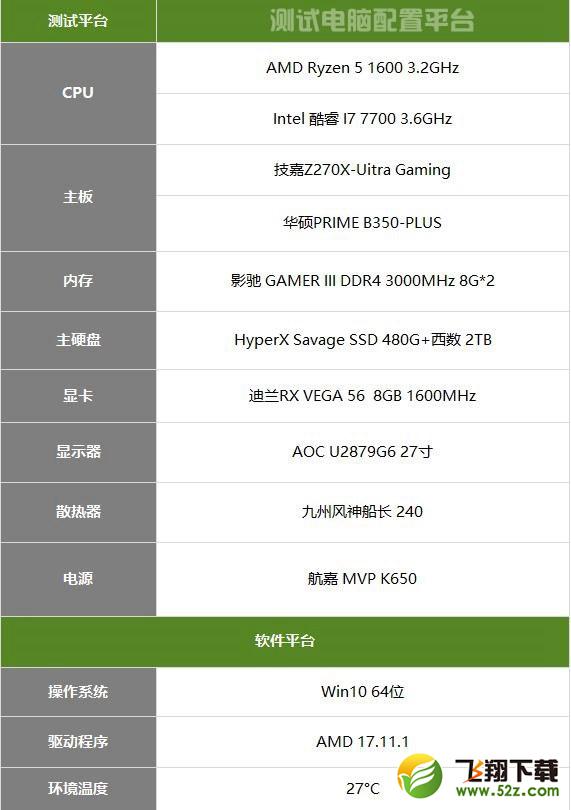 R5-1600和i7-7700哪个好_R5-1600和i7-7700性能评测对比