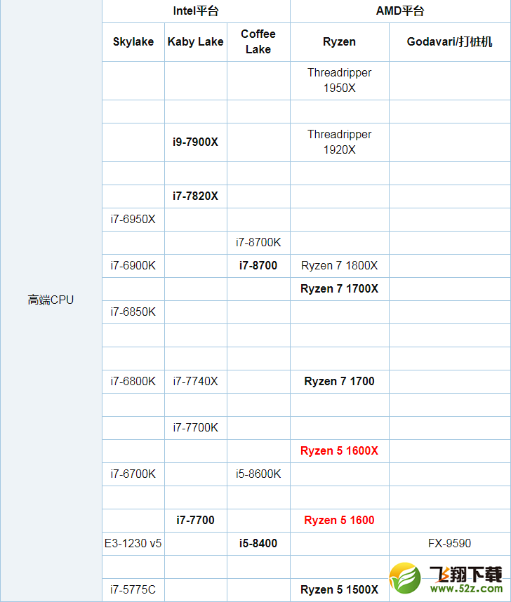 R5 1600X和1600哪个好_R5 1600X和1600有什么区别_R5 1600X和1600性能评测对比