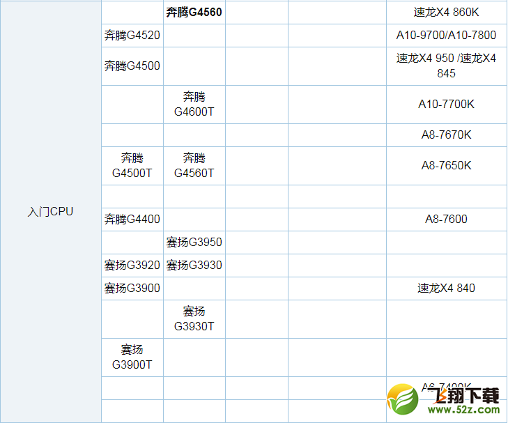 R5 1600X和1600哪个好_R5 1600X和1600有什么区别_R5 1600X和1600性能评测对比