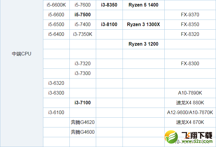 R5 1600X和1600哪个好_R5 1600X和1600有什么区别_R5 1600X和1600性能评测对比