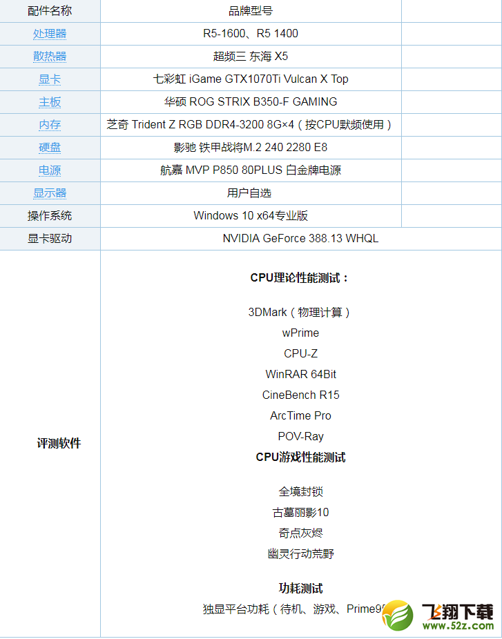 R5 1600和R5 1400哪个好_R5 1600和R5 1400评测对比