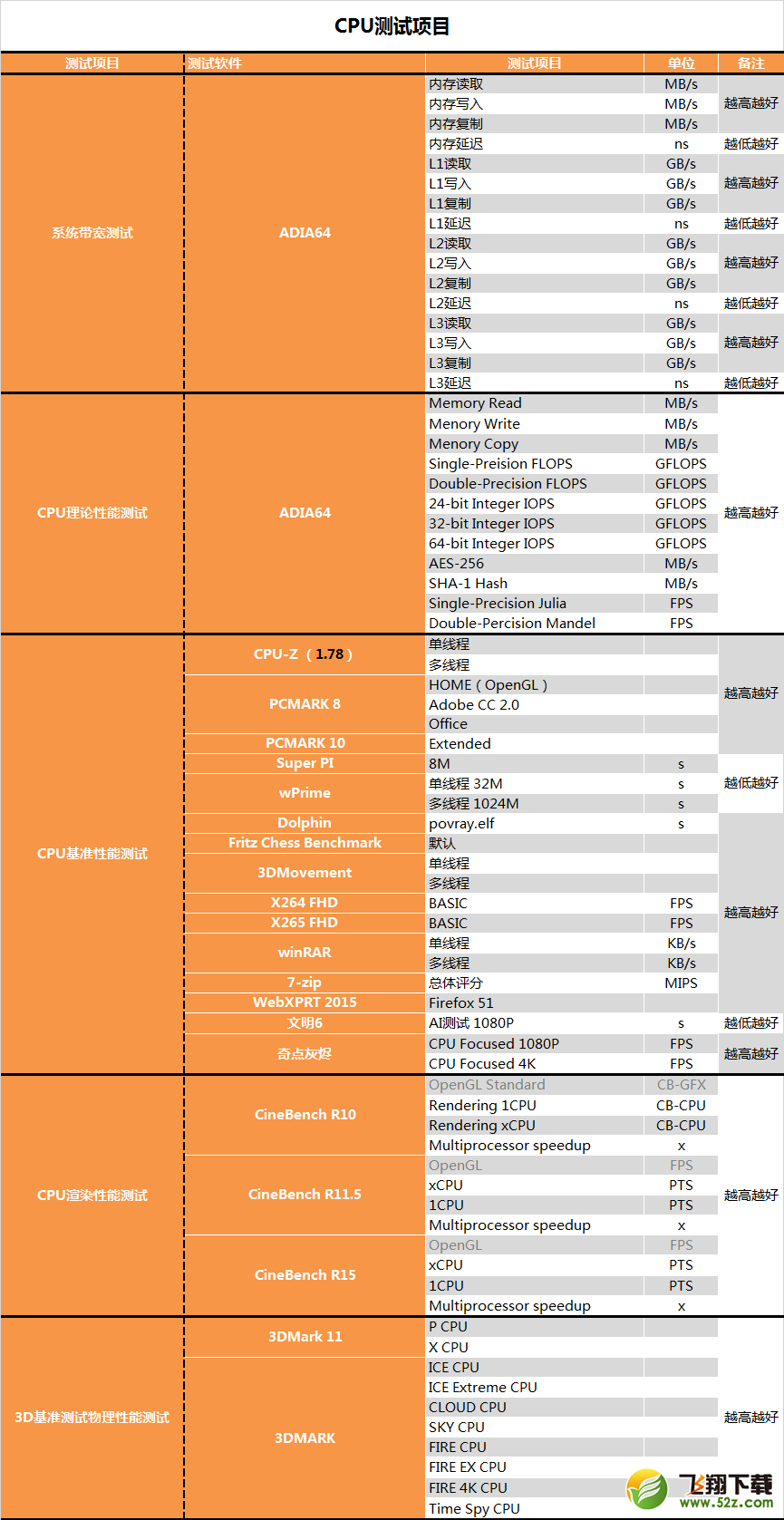 AMD 1950X和i9 7900X哪个好_AMD 1950X和i9 7900X评测对比