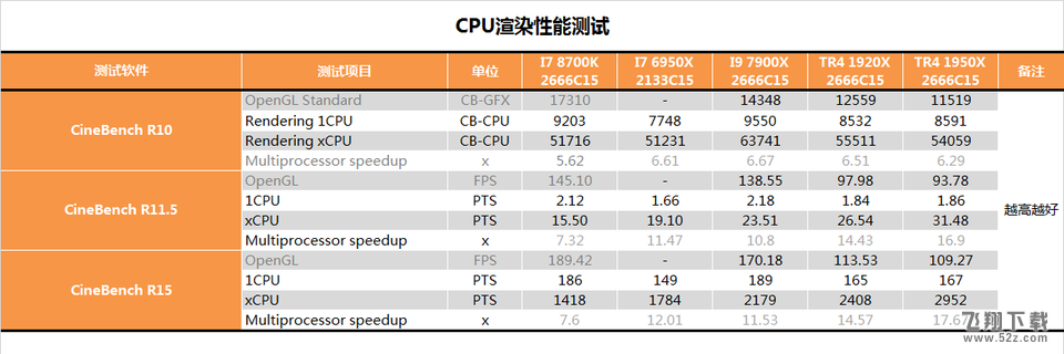 AMD 1950X和i9 7900X哪个好_AMD 1950X和i9 7900X评测对比