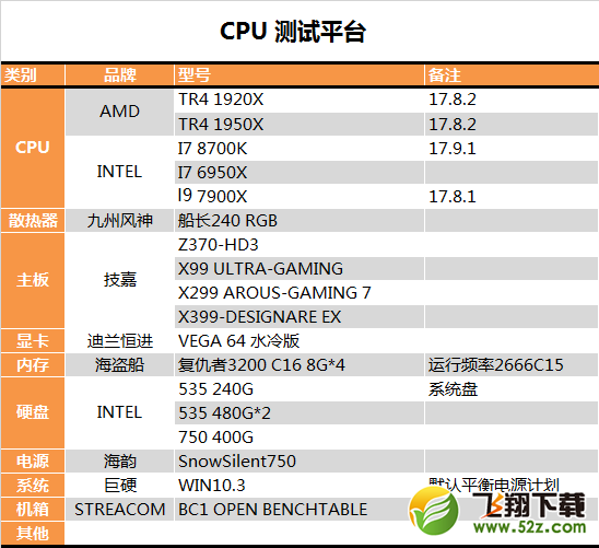 AMD 1950X和i9 7900X哪个好_AMD 1950X和i9 7900X评测对比