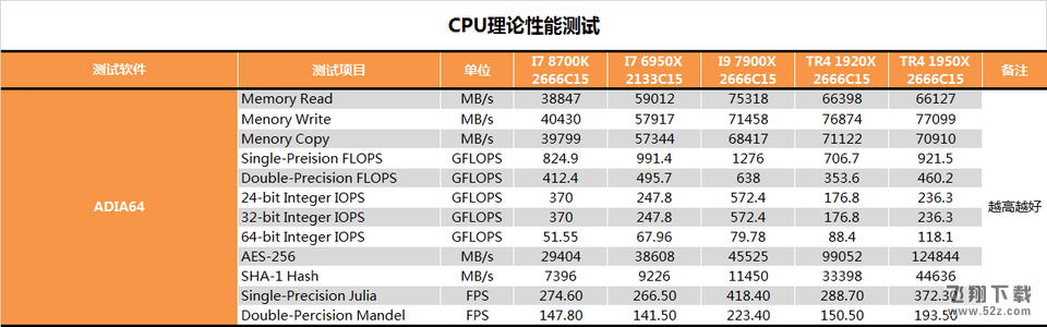 AMD 1950X和i9 7900X哪个好_AMD 1950X和i9 7900X评测对比