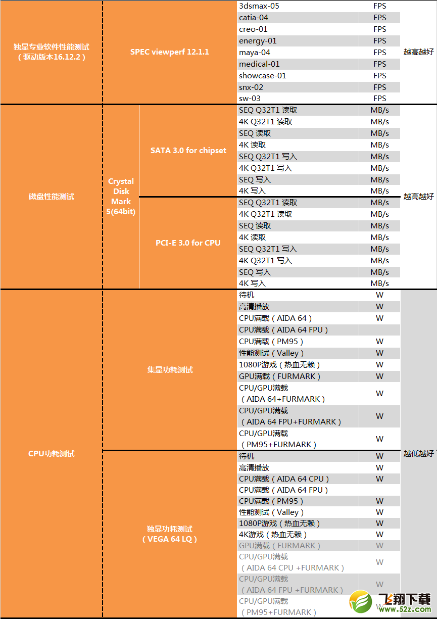 AMD 1950X和i9 7900X哪个好_AMD 1950X和i9 7900X评测对比