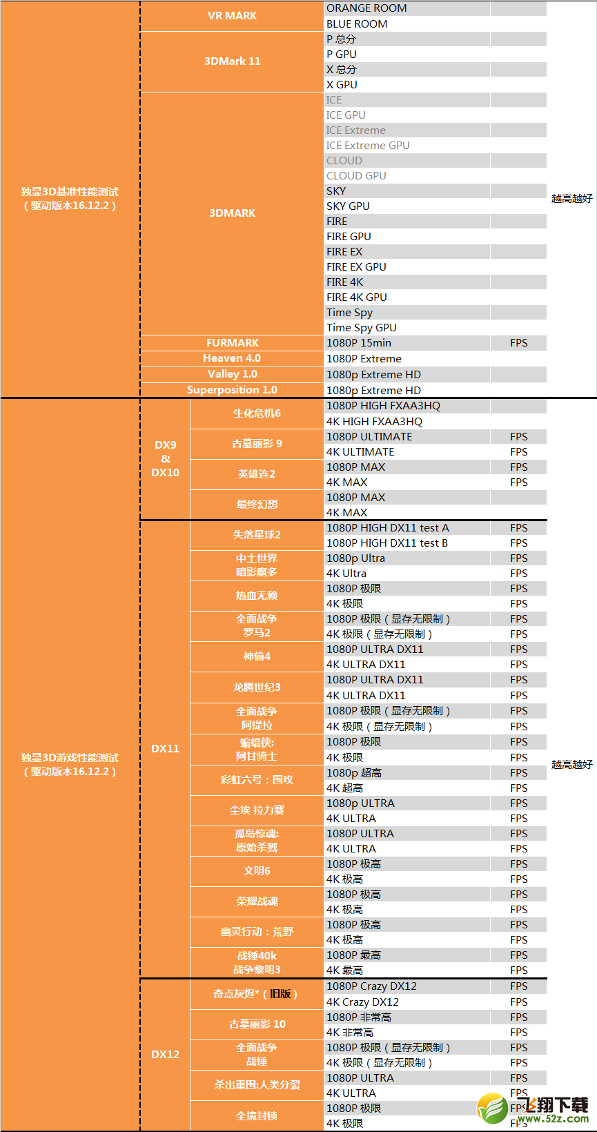 AMD 1950X和i9 7900X哪个好_AMD 1950X和i9 7900X评测对比