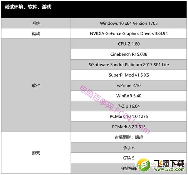 i9 7900X和R7 1800X哪个好_i9 7900X和R7 1800X评测对比